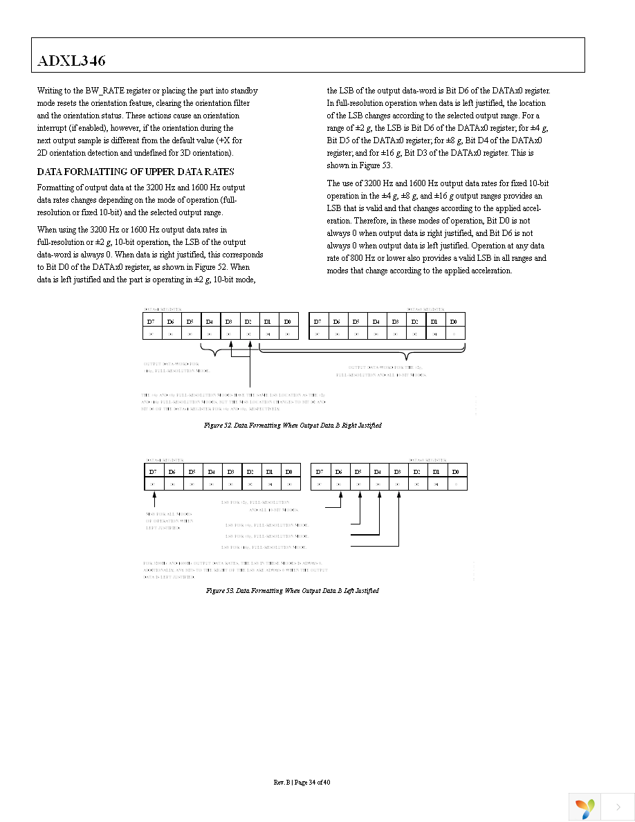 EVAL-ADXL346Z-DB Page 34