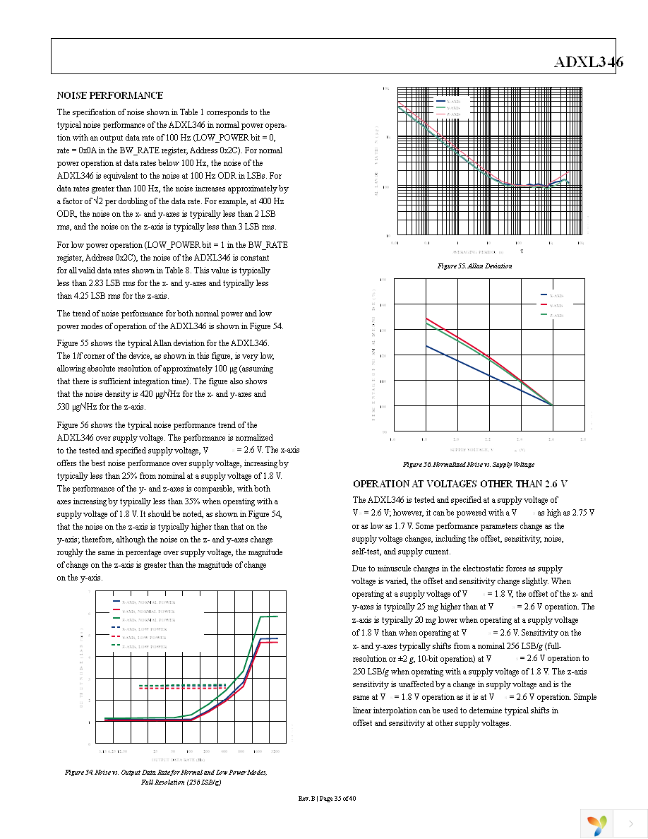 EVAL-ADXL346Z-DB Page 35