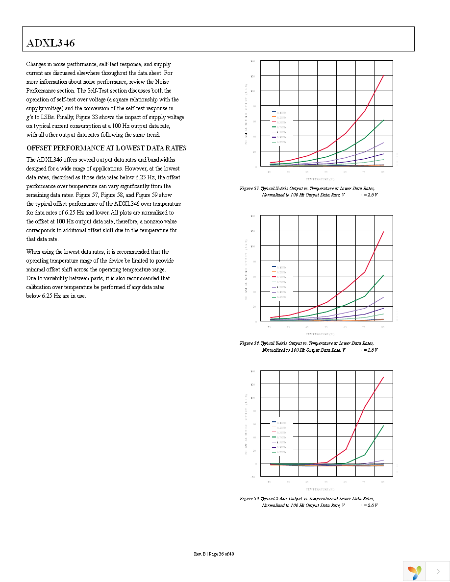 EVAL-ADXL346Z-DB Page 36