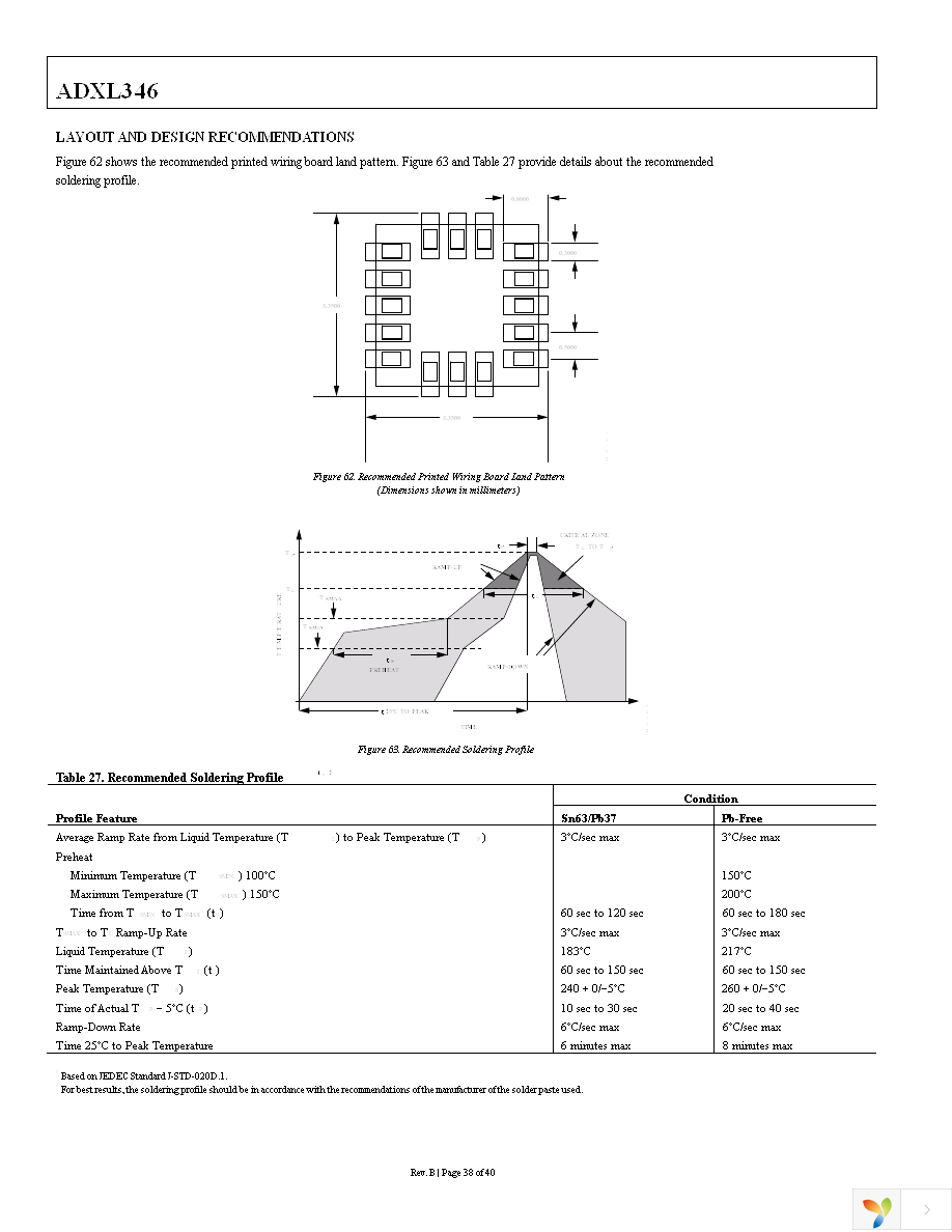 EVAL-ADXL346Z-DB Page 38