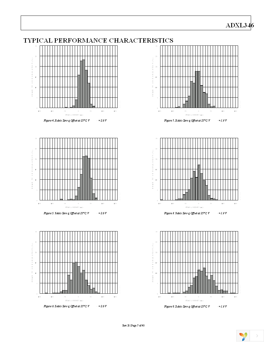 EVAL-ADXL346Z-DB Page 7