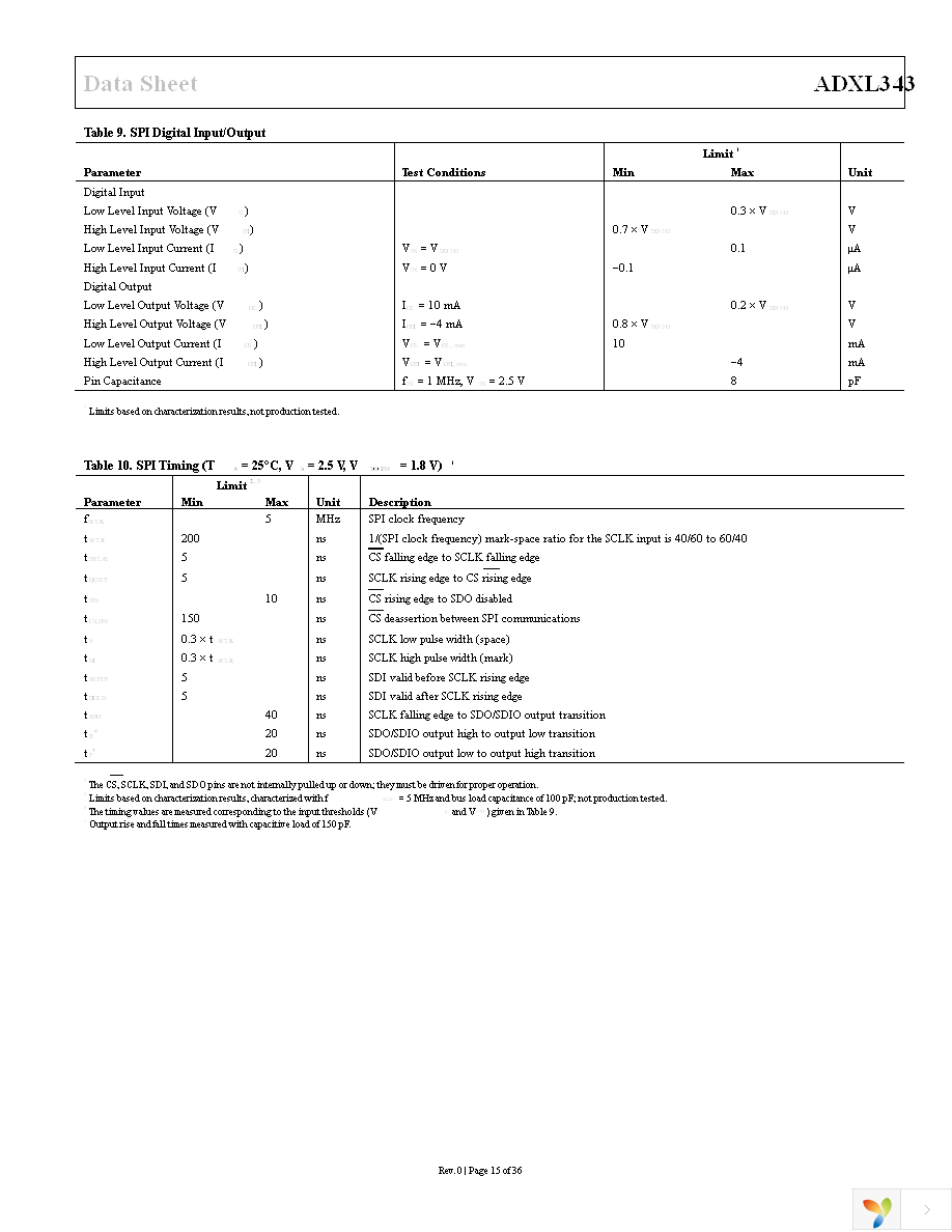 EVAL-ADXL343Z-DB Page 15