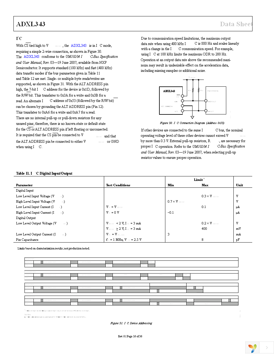 EVAL-ADXL343Z-DB Page 16