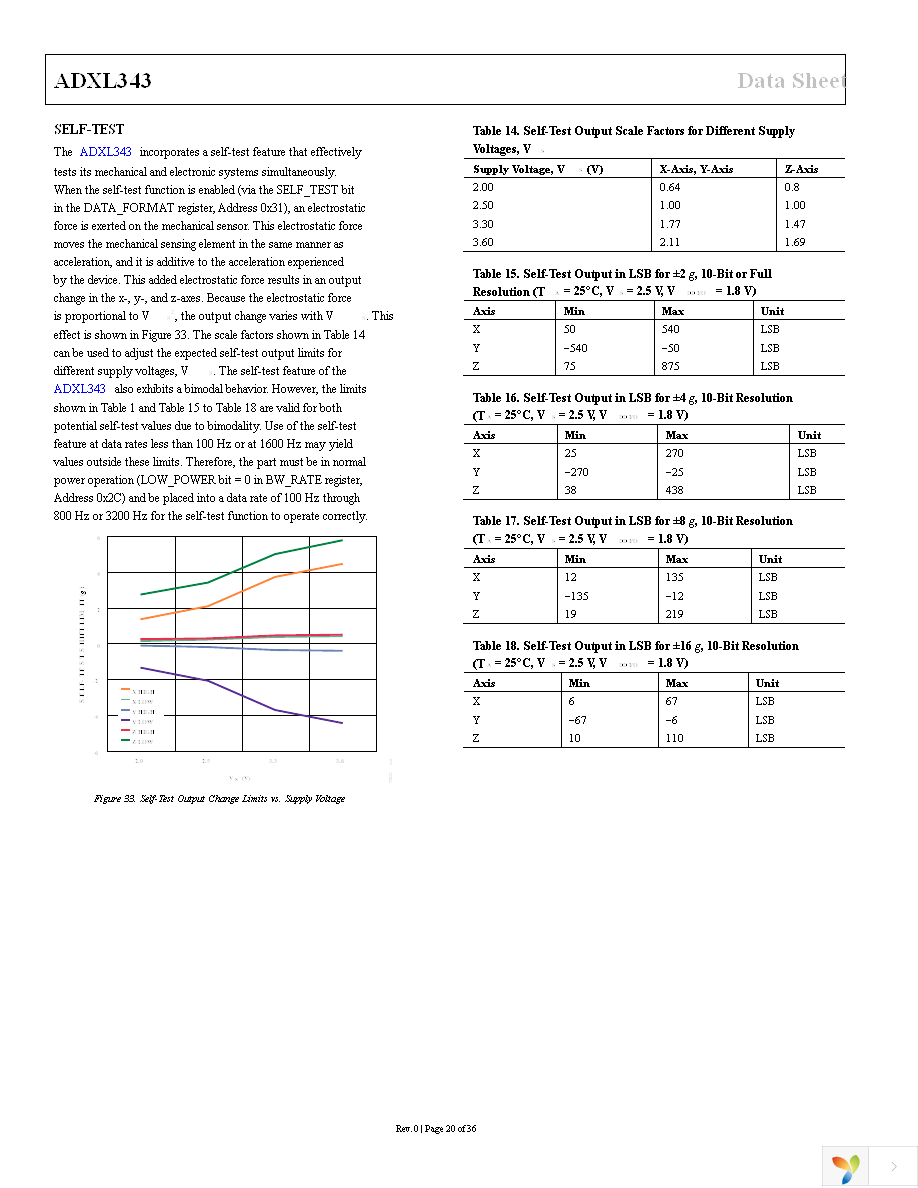 EVAL-ADXL343Z-DB Page 20