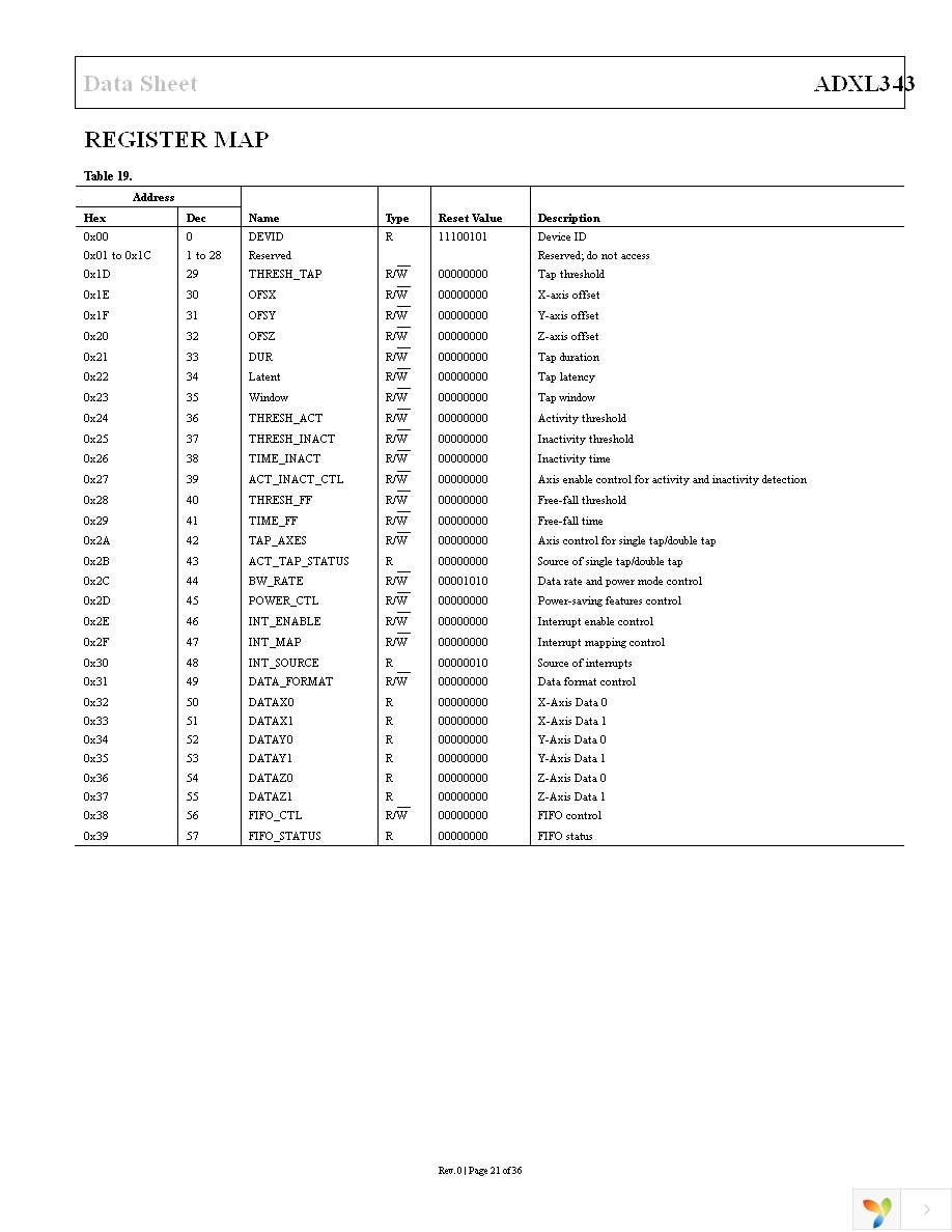 EVAL-ADXL343Z-DB Page 21