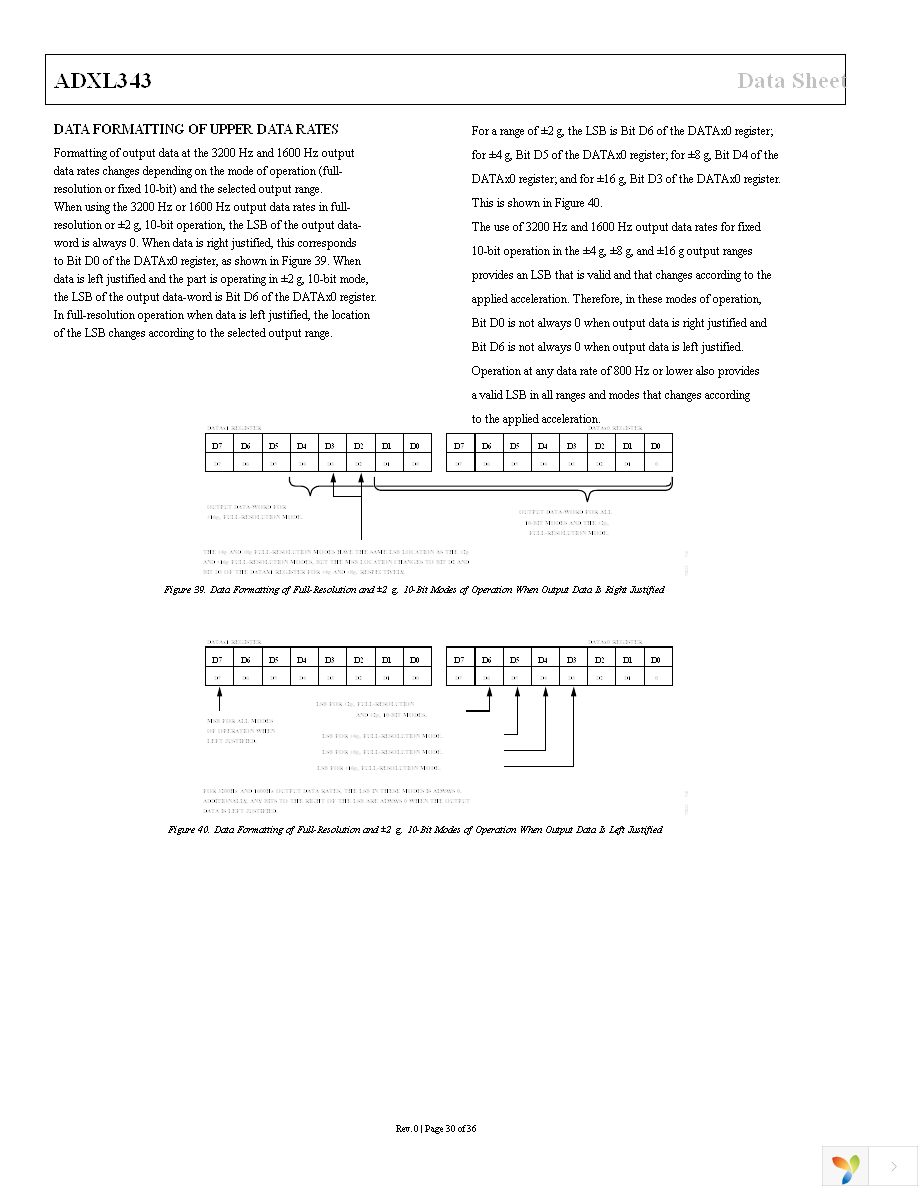 EVAL-ADXL343Z-DB Page 30