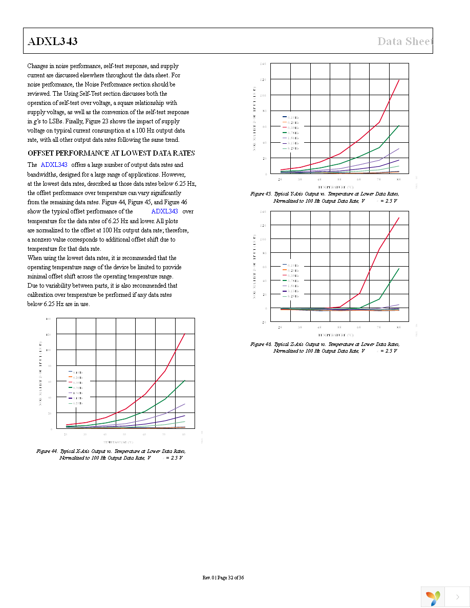 EVAL-ADXL343Z-DB Page 32