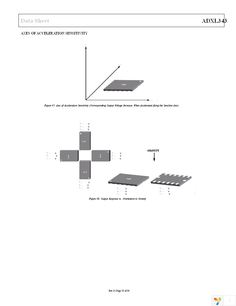 EVAL-ADXL343Z-DB Page 33