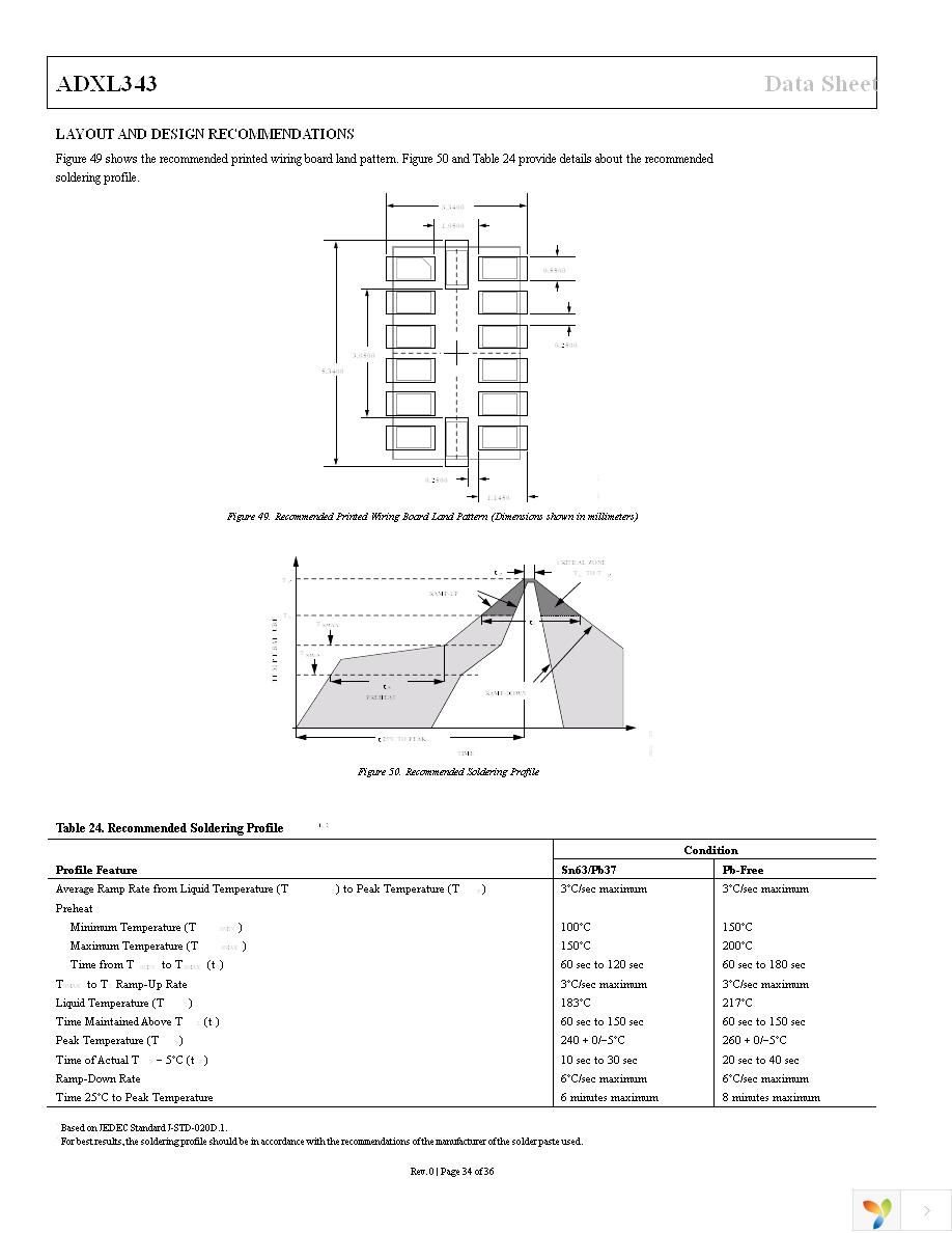 EVAL-ADXL343Z-DB Page 34