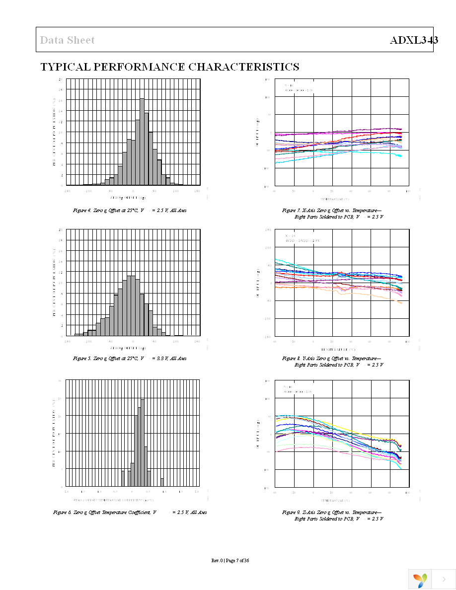 EVAL-ADXL343Z-DB Page 7