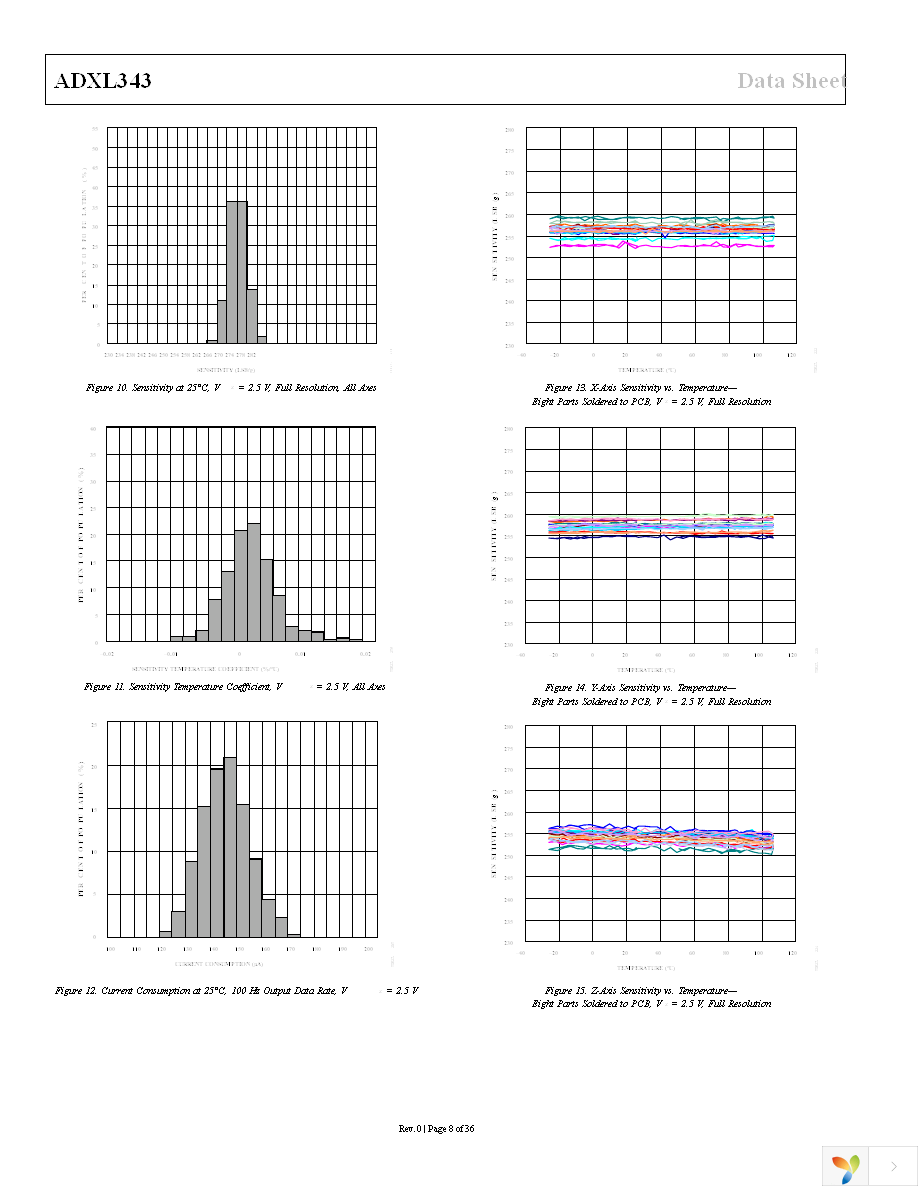 EVAL-ADXL343Z-DB Page 8