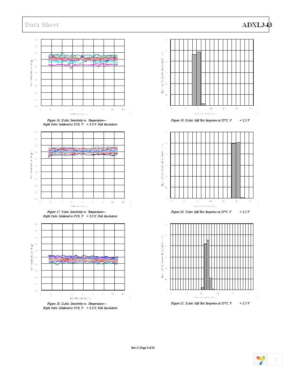 EVAL-ADXL343Z-DB Page 9