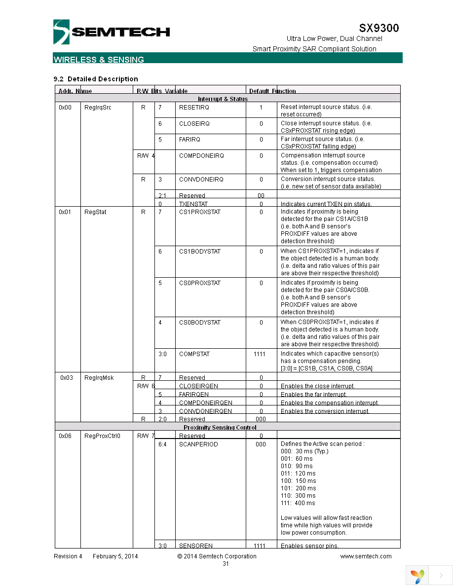 SX9300EVKA Page 31