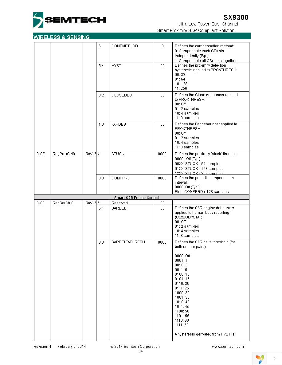 SX9300EVKA Page 34