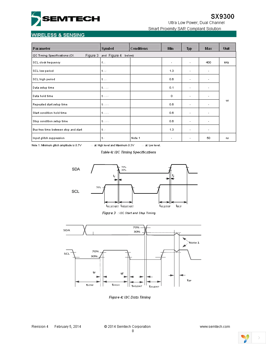 SX9300EVKA Page 8