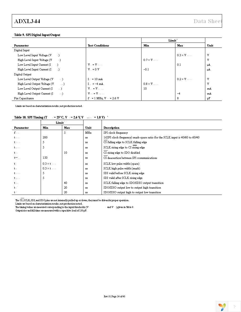 EVAL-ADXL344Z-M Page 14