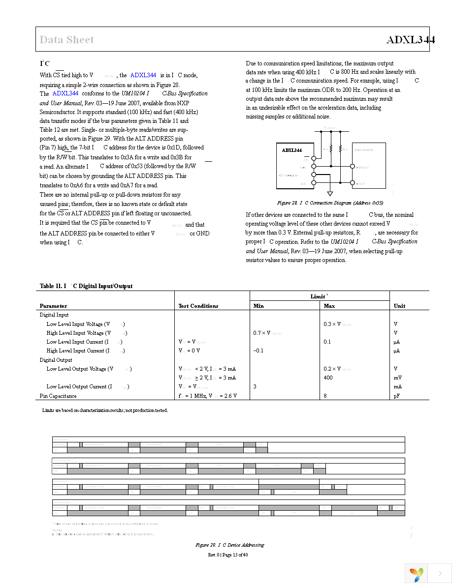 EVAL-ADXL344Z-M Page 15