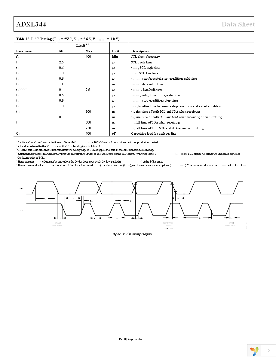 EVAL-ADXL344Z-M Page 16