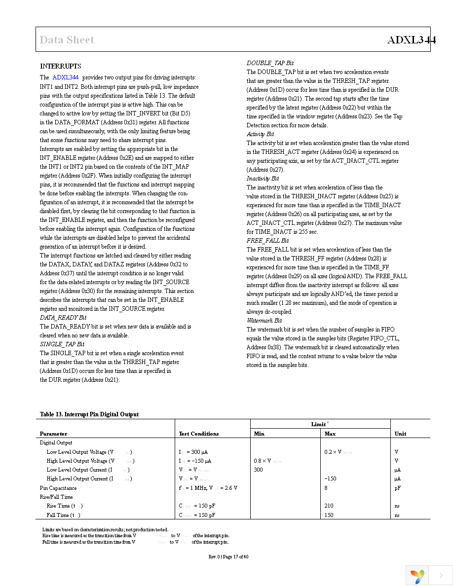 EVAL-ADXL344Z-M Page 17