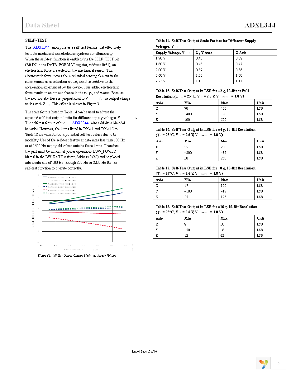 EVAL-ADXL344Z-M Page 19