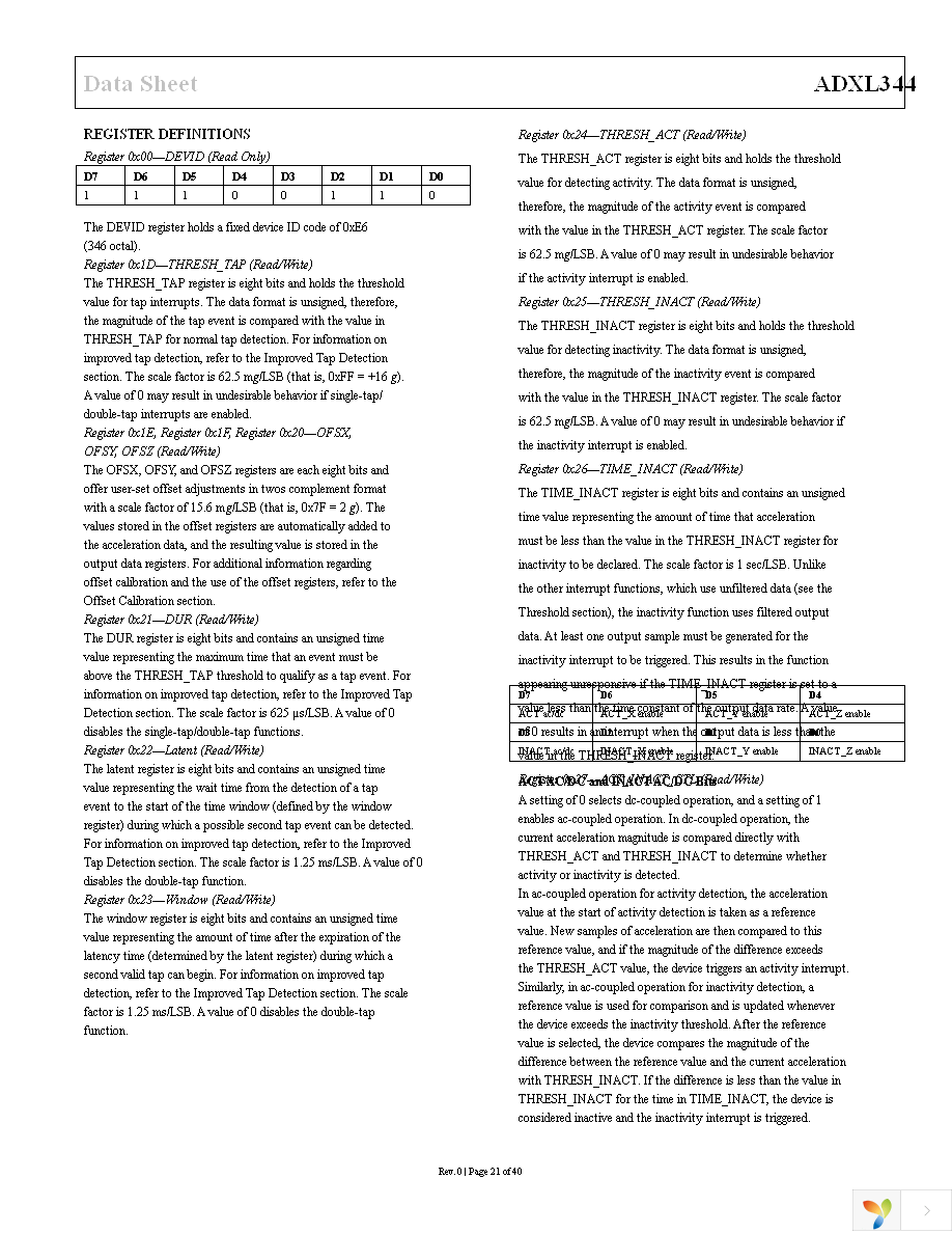 EVAL-ADXL344Z-M Page 21