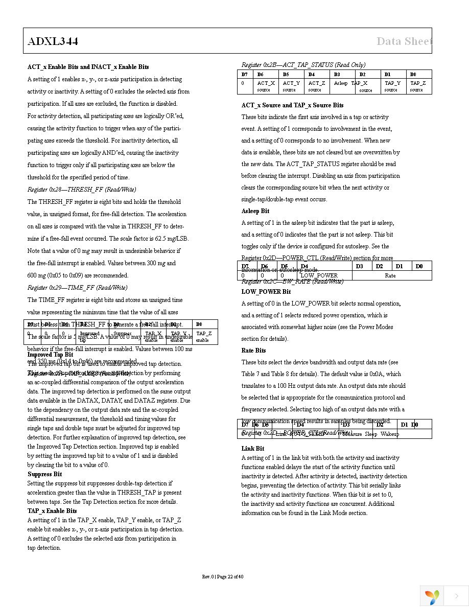 EVAL-ADXL344Z-M Page 22