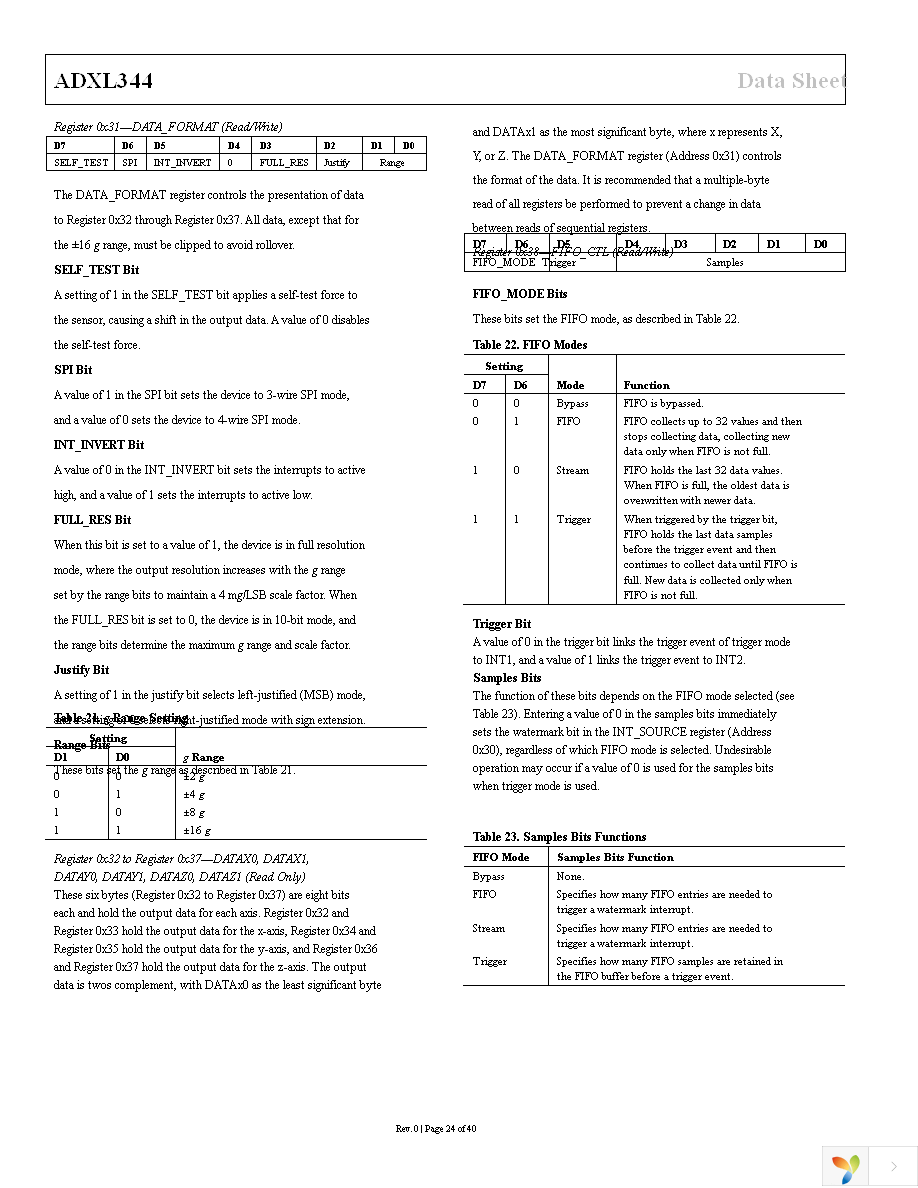 EVAL-ADXL344Z-M Page 24