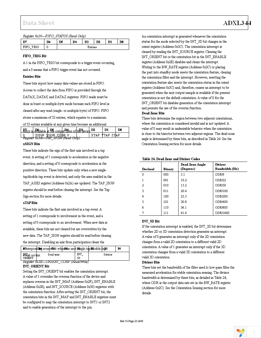 EVAL-ADXL344Z-M Page 25