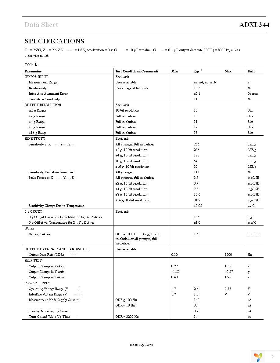 EVAL-ADXL344Z-M Page 3