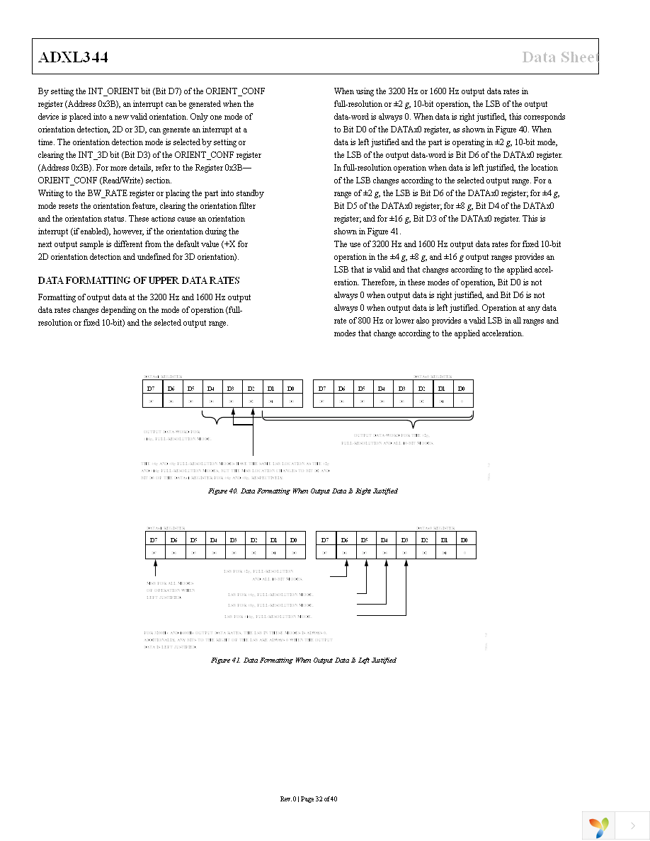 EVAL-ADXL344Z-M Page 32