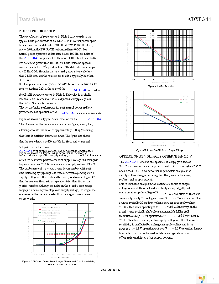 EVAL-ADXL344Z-M Page 33