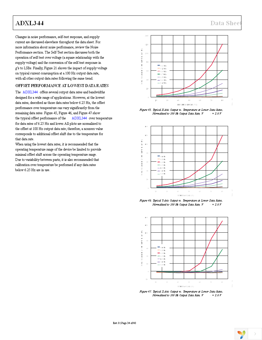 EVAL-ADXL344Z-M Page 34