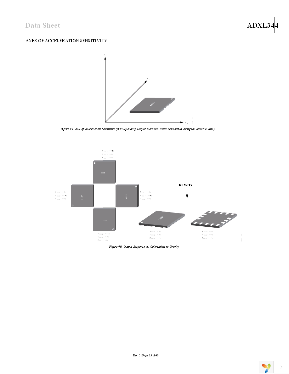 EVAL-ADXL344Z-M Page 35