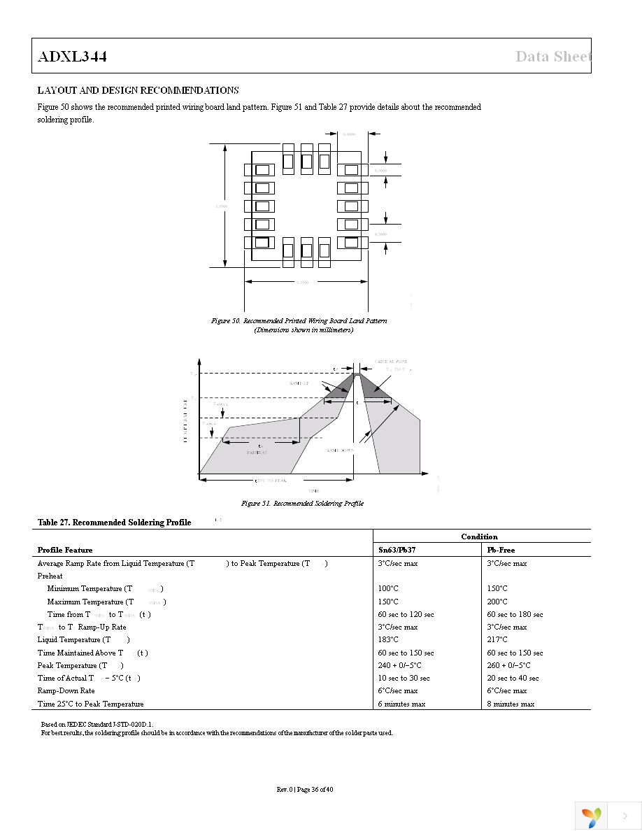 EVAL-ADXL344Z-M Page 36