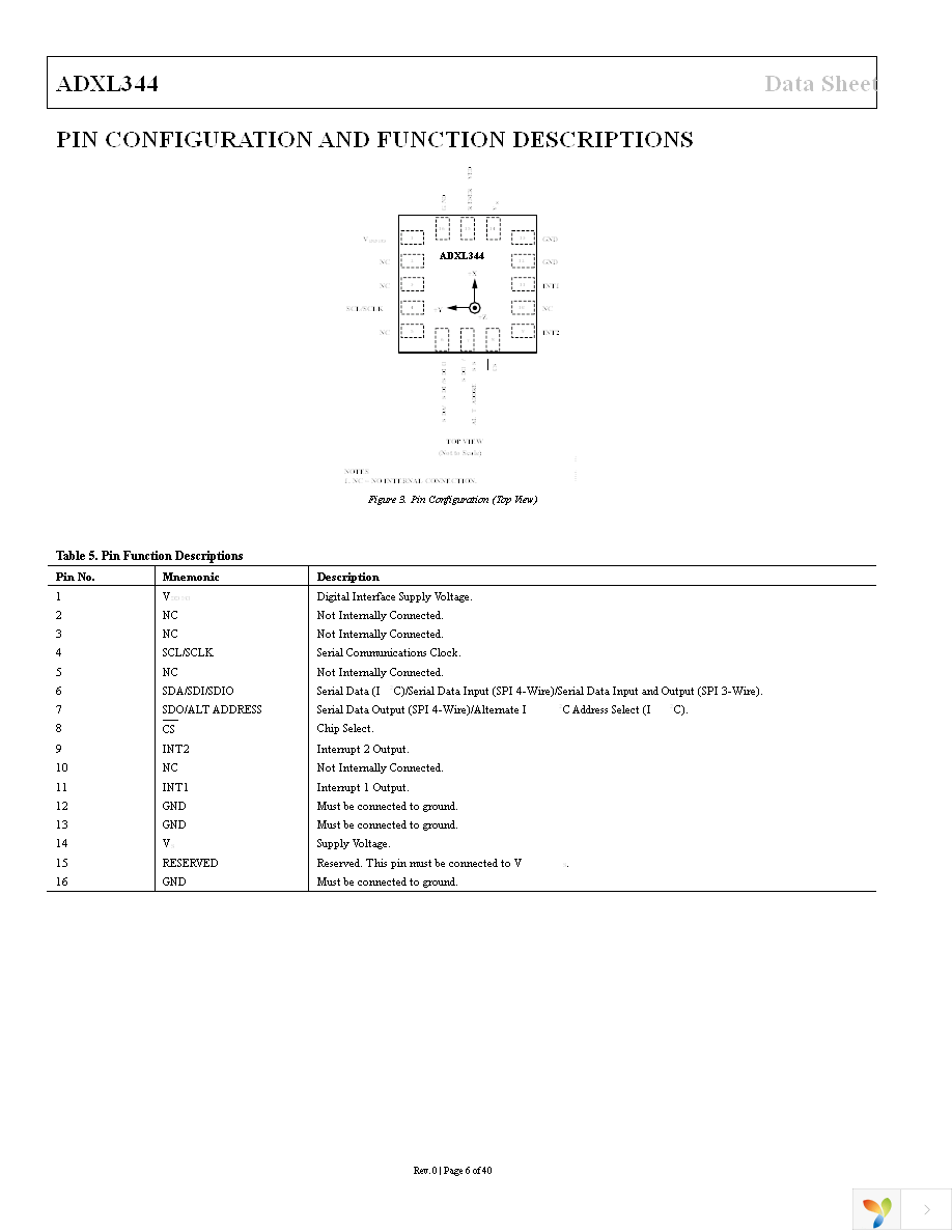 EVAL-ADXL344Z-M Page 6