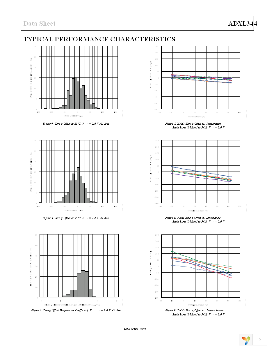 EVAL-ADXL344Z-M Page 7