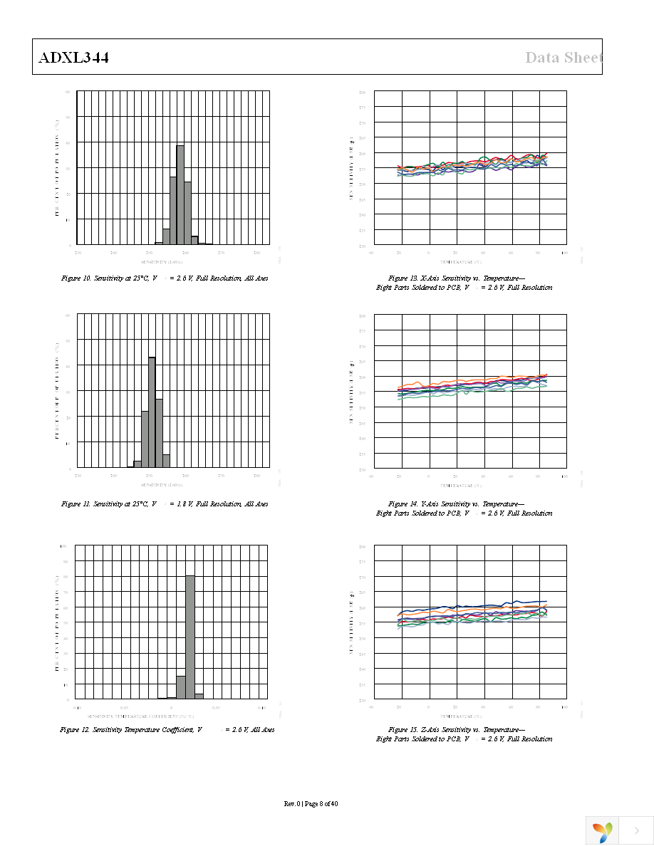 EVAL-ADXL344Z-M Page 8