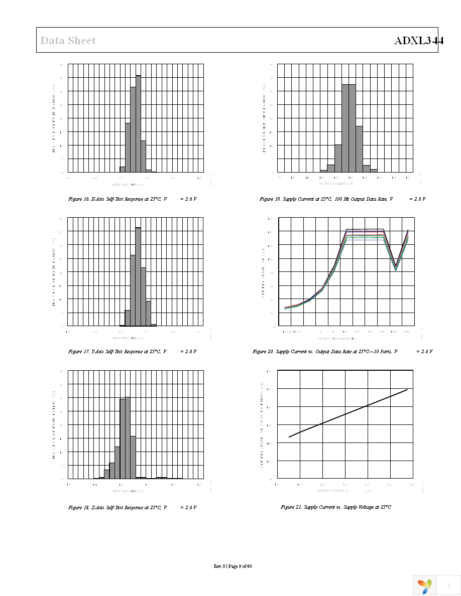 EVAL-ADXL344Z-M Page 9