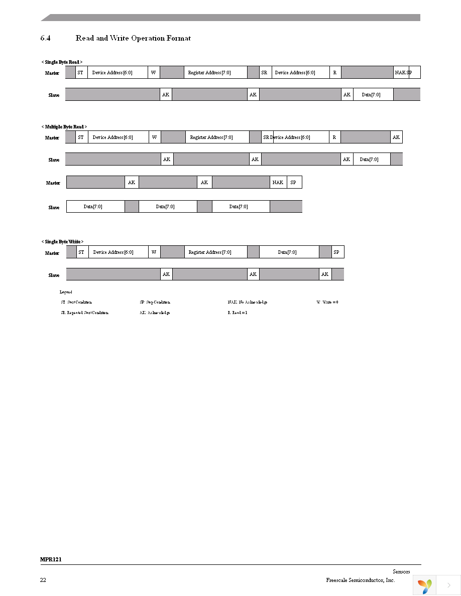 KITMPR121EVM Page 22