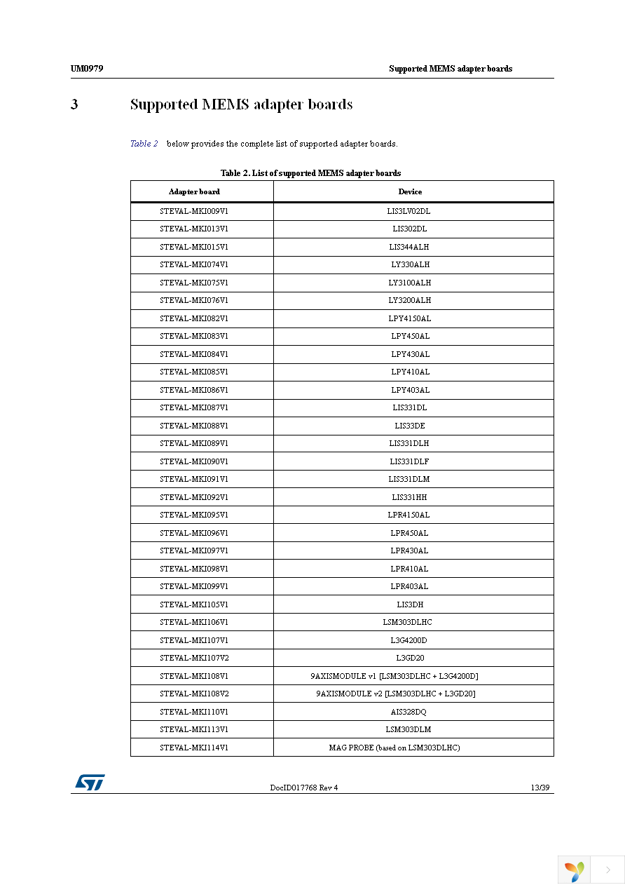 STEVAL-MKI110V1 Page 13