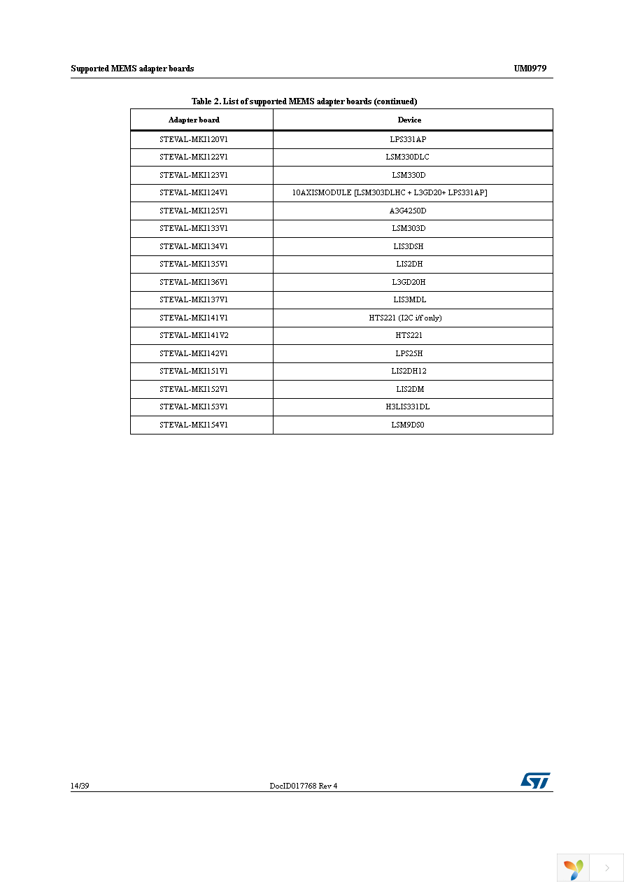 STEVAL-MKI110V1 Page 14