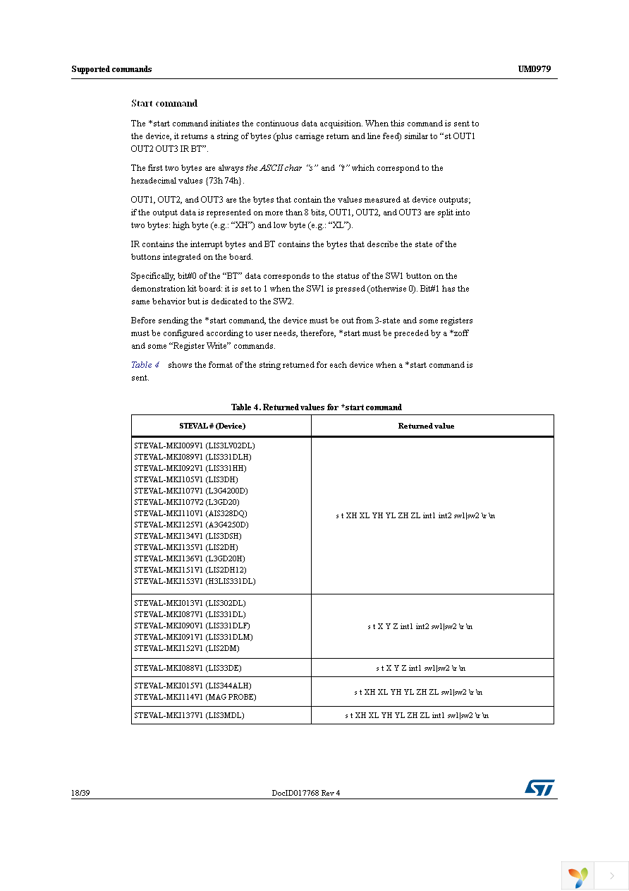 STEVAL-MKI110V1 Page 18