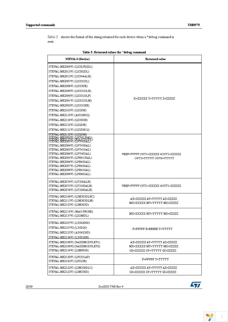 STEVAL-MKI110V1 Page 20