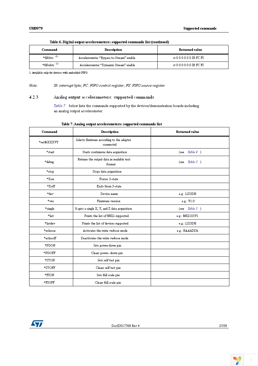 STEVAL-MKI110V1 Page 27