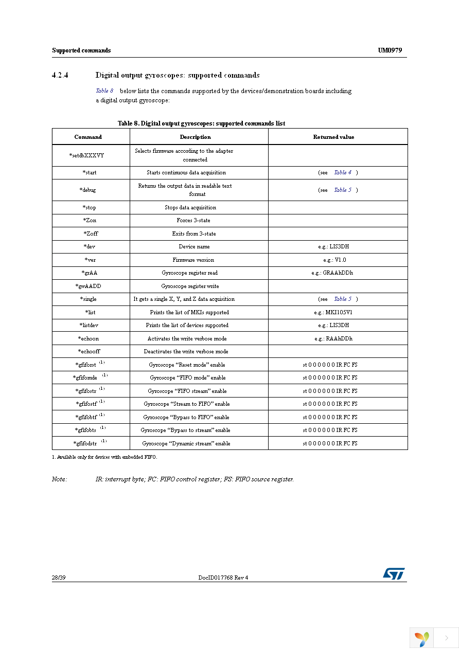 STEVAL-MKI110V1 Page 28