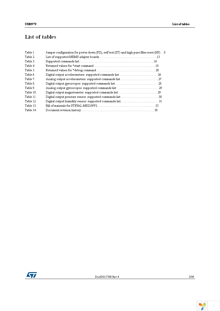 STEVAL-MKI110V1 Page 3