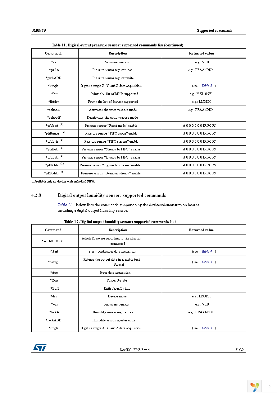 STEVAL-MKI110V1 Page 31