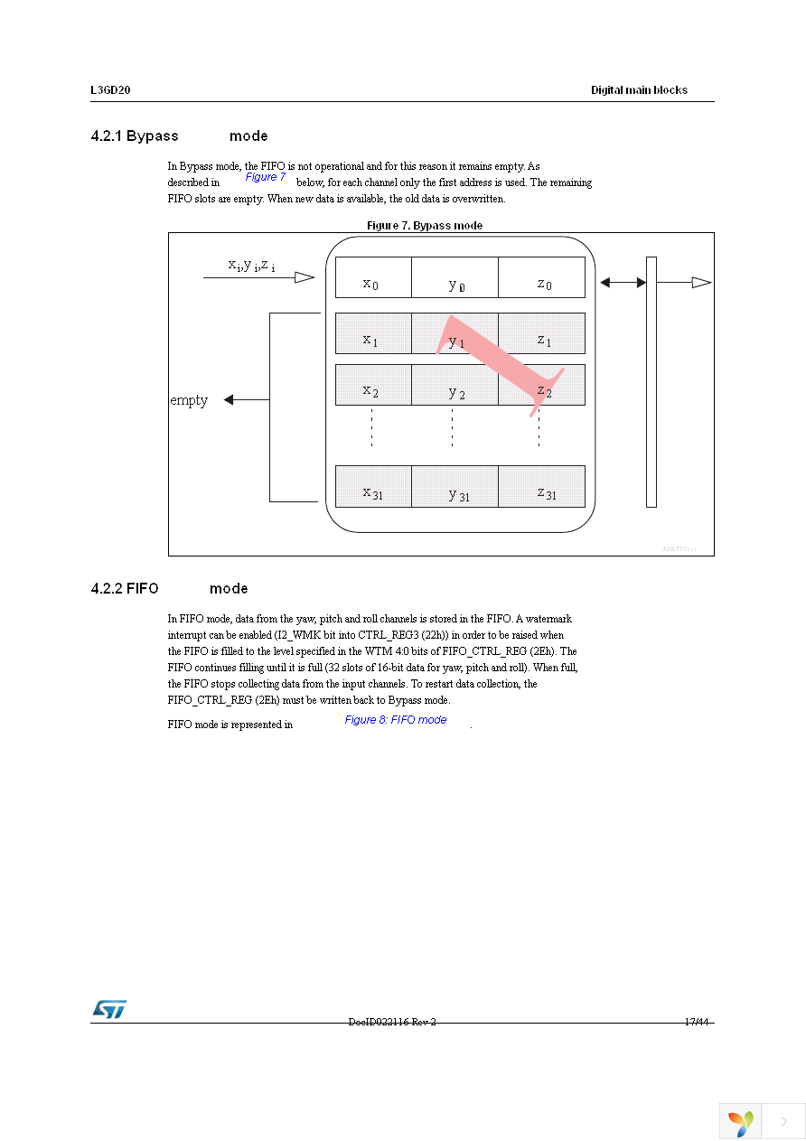 STEVAL-MKI107V2 Page 17