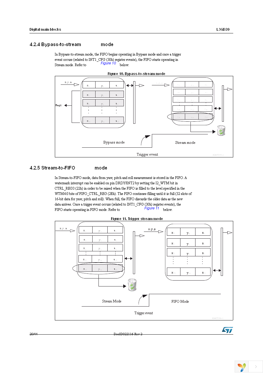 STEVAL-MKI107V2 Page 20