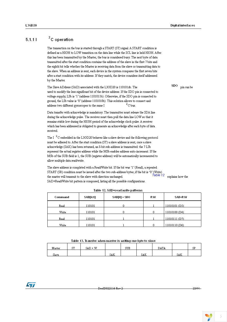 STEVAL-MKI107V2 Page 23